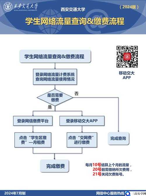 大学生流量排名：谁是校园网络霸主