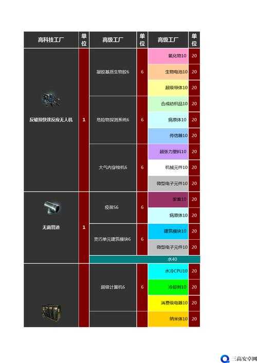 eve手游行星产物怎么获得 素材获取攻略