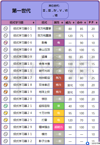 宝可梦大集结耿鬼怎么玩 精灵玩法技巧攻略