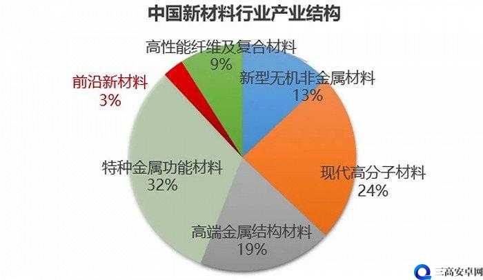 QQ 业务卡盟：探索网络虚拟服务的新前沿