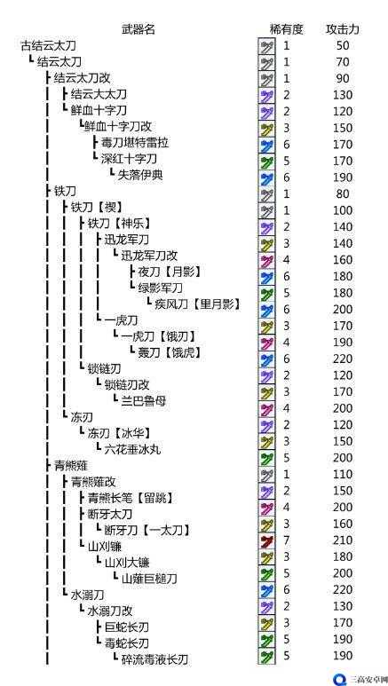 怪物猎人世界太刀出招表 太刀操作方法及技能介绍攻略