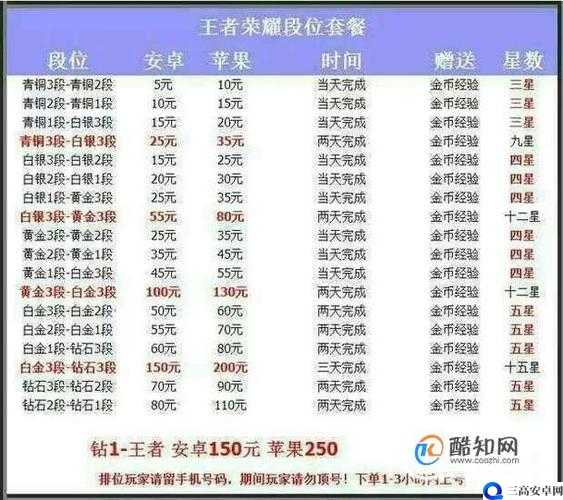 王者荣耀点券充值优惠平台：省钱秘籍大揭秘