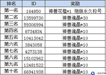 仙剑 3D 回合承君此诺冲榜神兽奖名单