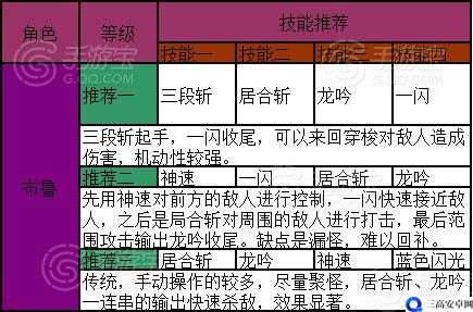 天天炫斗决斗场各职业连招基础一览