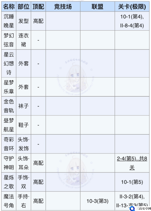 奇迹暖暖第五章 5-8 高分搭配秘籍分享