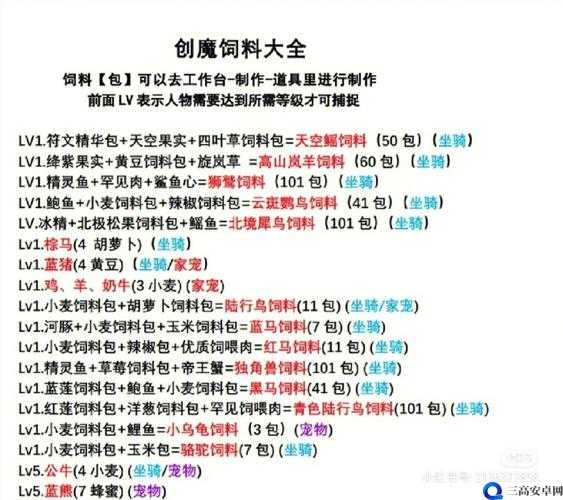 创造与魔法陆行岛饲料怎么做