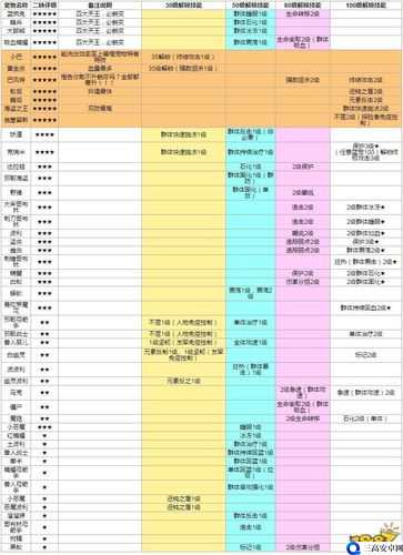 天天打波利宠物培养及可培养宠物一览