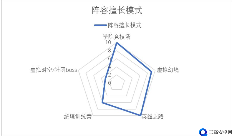 百万骑士团阵容搭配与强力阵容选择攻略