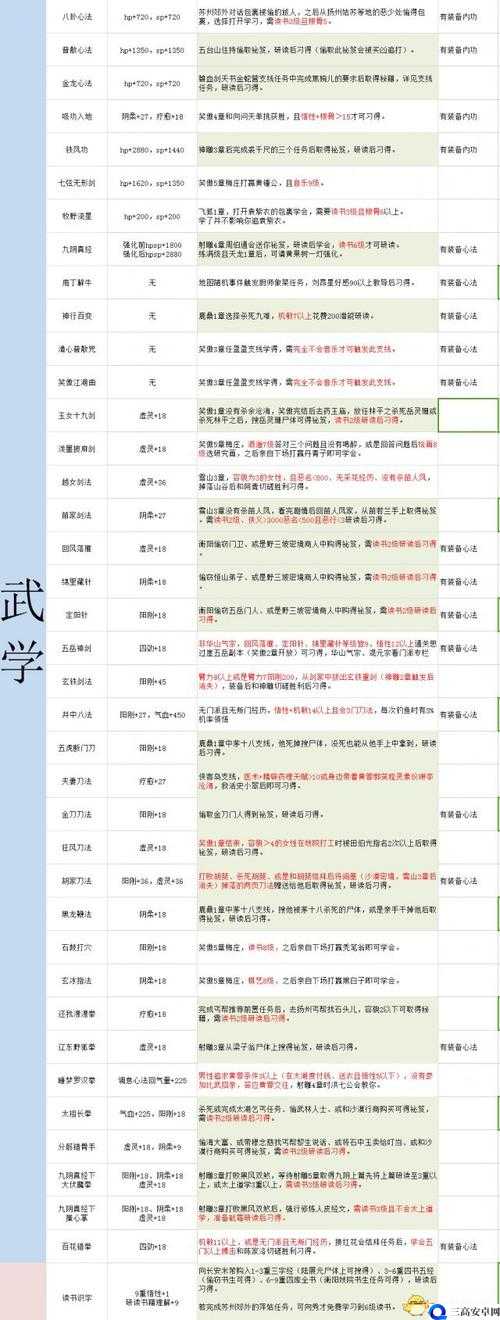 金庸群侠传实用攻略秘籍大全