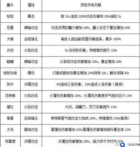 鬼泣巅峰之战武器天赋选择攻略