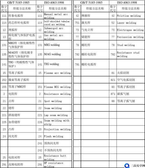 代号灵醒灵测试资格获取方法 或 代号零测试资格获取途径