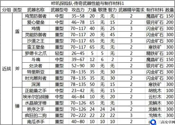 咔叽探险队铁匠铺武器制作精炼攻略