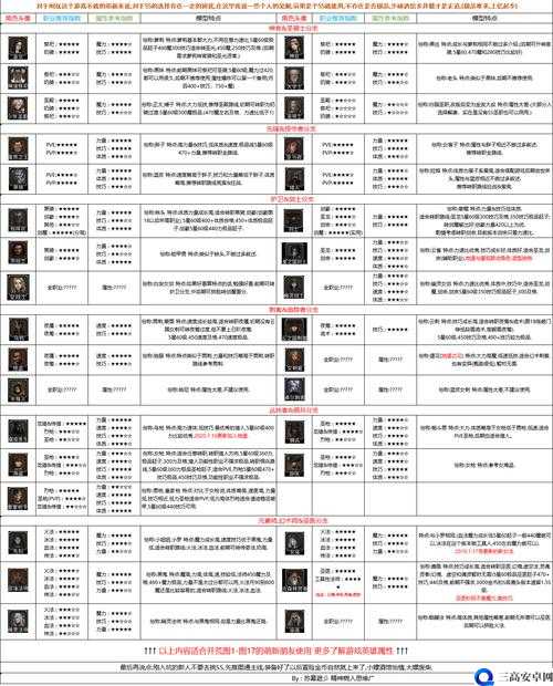 地下城堡 2 转职如何选最佳