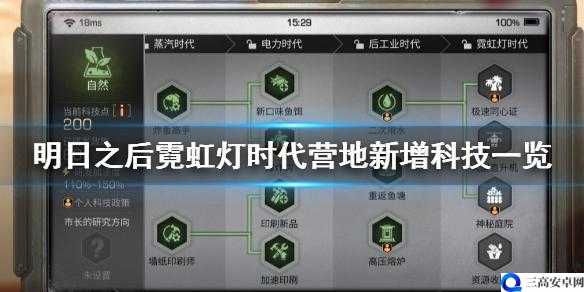 明日之后霓虹灯时代新商品有哪些