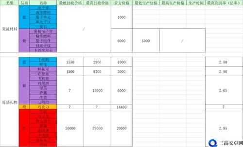 魂器学院材料制作与回收清单