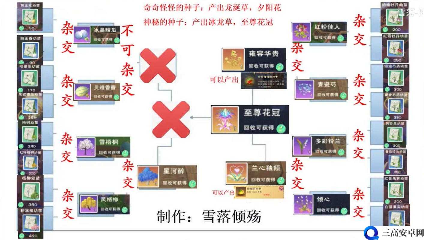 创造与魔法叠加耕地种植及层数解析