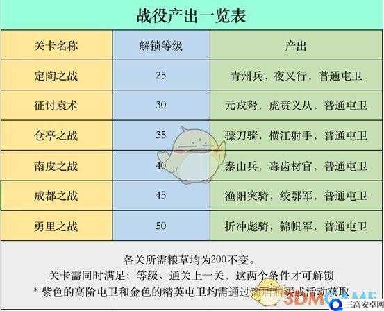 策魂三国新手 PVP 玩法与技巧指南