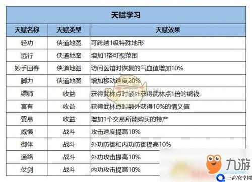 江湖悠悠天赋选择及用处解析