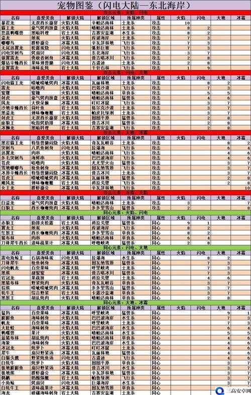 不休的乌拉拉宠物获取方式一览