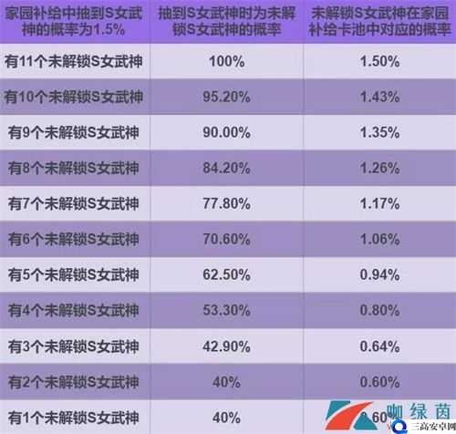 崩坏 3 金花奖章获取与家园小队升级玩法