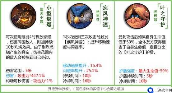 拉结尔宠物哪些强？宠物系统解析与选择攻略